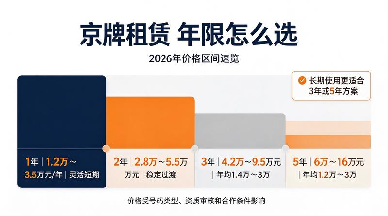 北京京牌指标交易市场分析